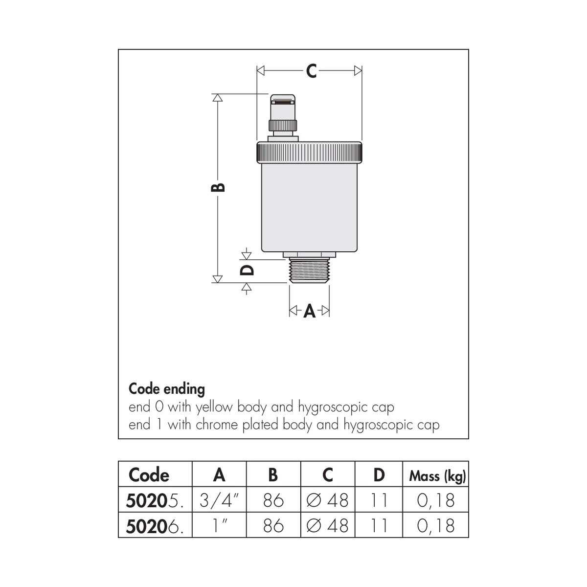 Автоматический воздухоотводчик Caleffi MINICAL 502050 3/4″ НР с гигроскопическим колпачком