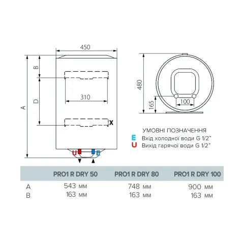 Бойлер Ariston PRO1 R 80 V 1,5K PL DRY сухой ТЭН, 80 л, 1,5 кВт