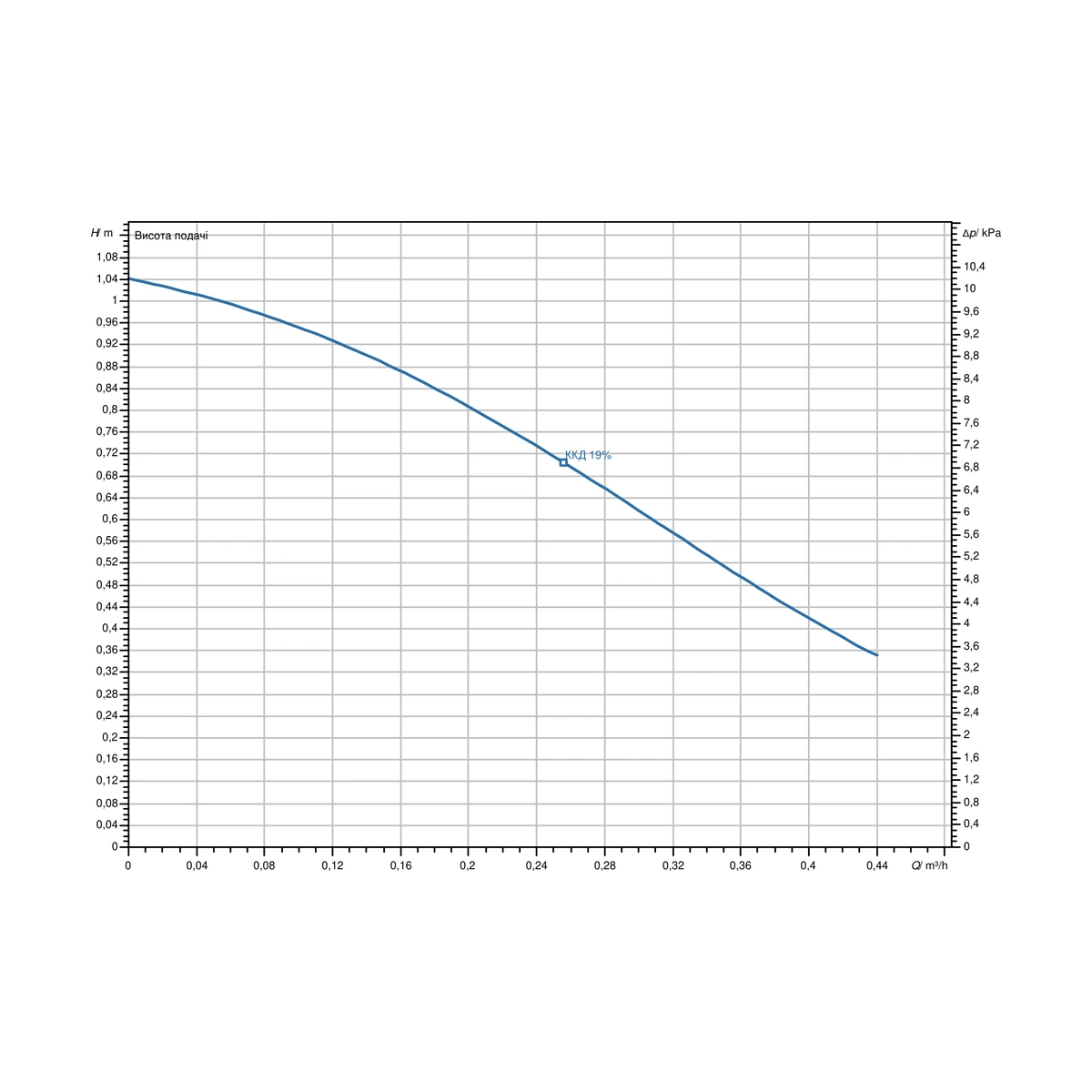 Циркуляционный насос Wilo Star-Z NOVA для горячей воды, Rp ½, 84 мм