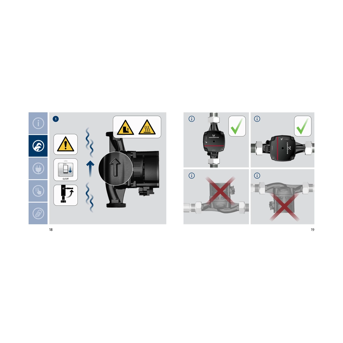 Насос циркуляційний Grundfos ALPHA1 L 25-40 180 різьбовий 4 м для опалення