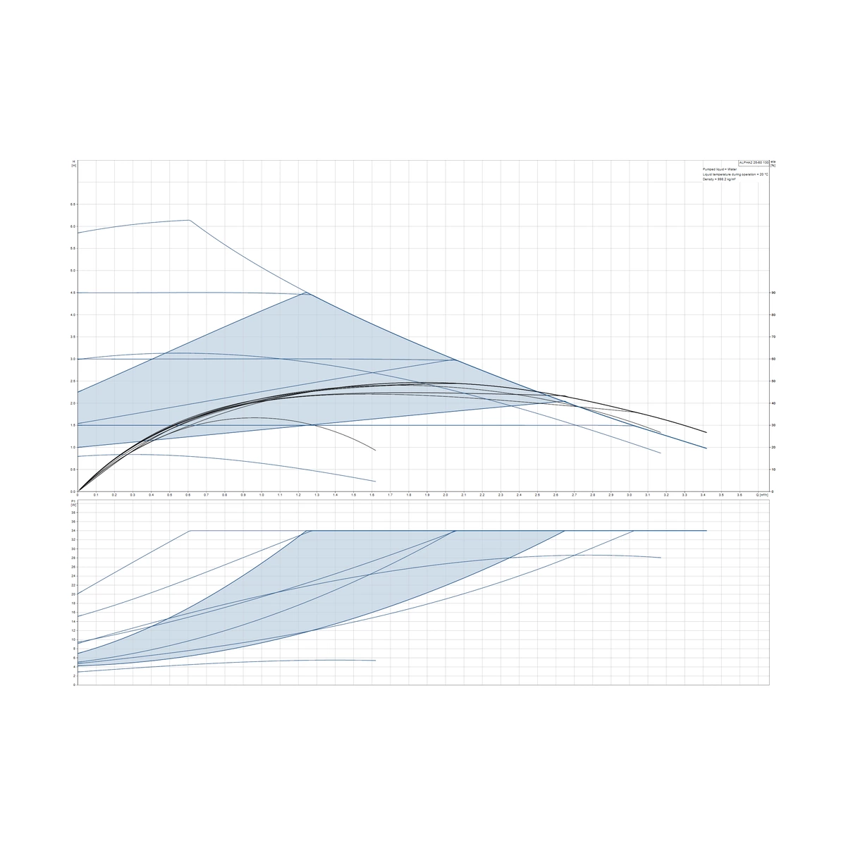 Насос циркуляційний Grundfos ALPHA2 25-60 130 різьбовий 6 м для опалення