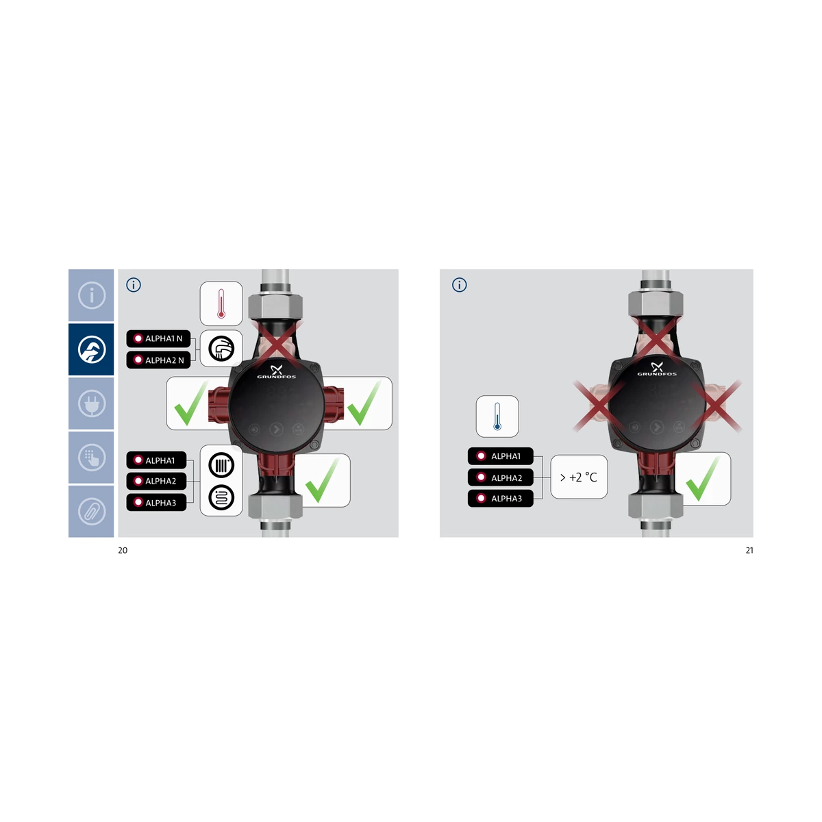 Насос циркуляційний Grundfos ALPHA3 25-40 180 (98890766) різьбовий 4 м для опалення