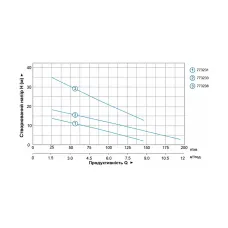 Насос дренажный Aquatica QDX1.5-16-0.37A с поплавком 0,37 кВт 16 м