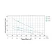 Насос дренажный Aquatica QDX3-20-0.55A с поплавком 0,55 кВт 20 м