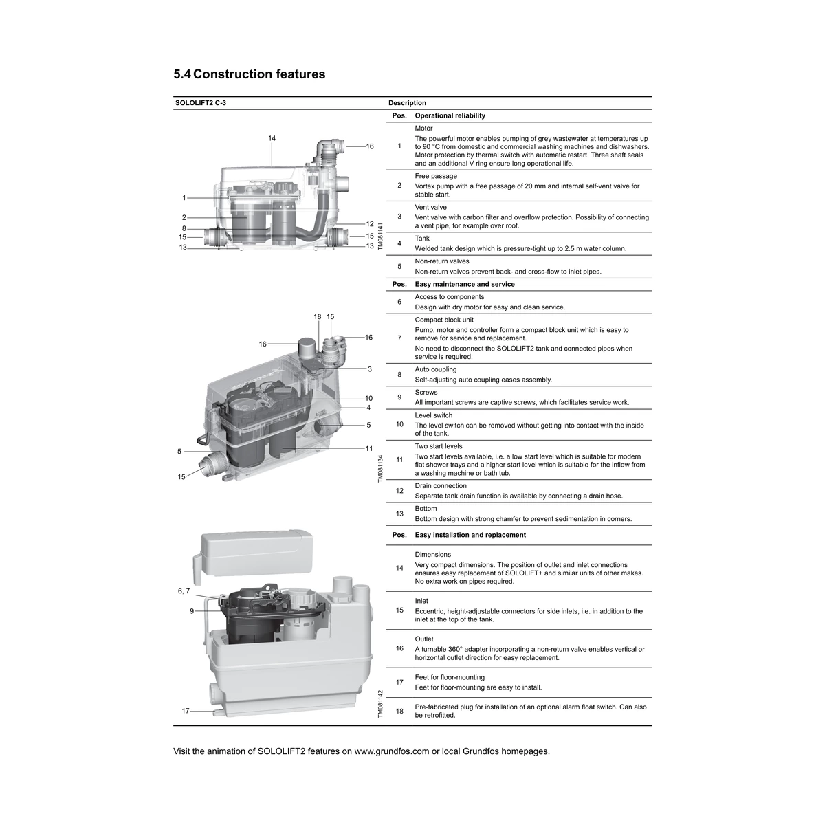 Каналізаційна насосна станція Grundfos Sololift2 C-3 для пральної машини