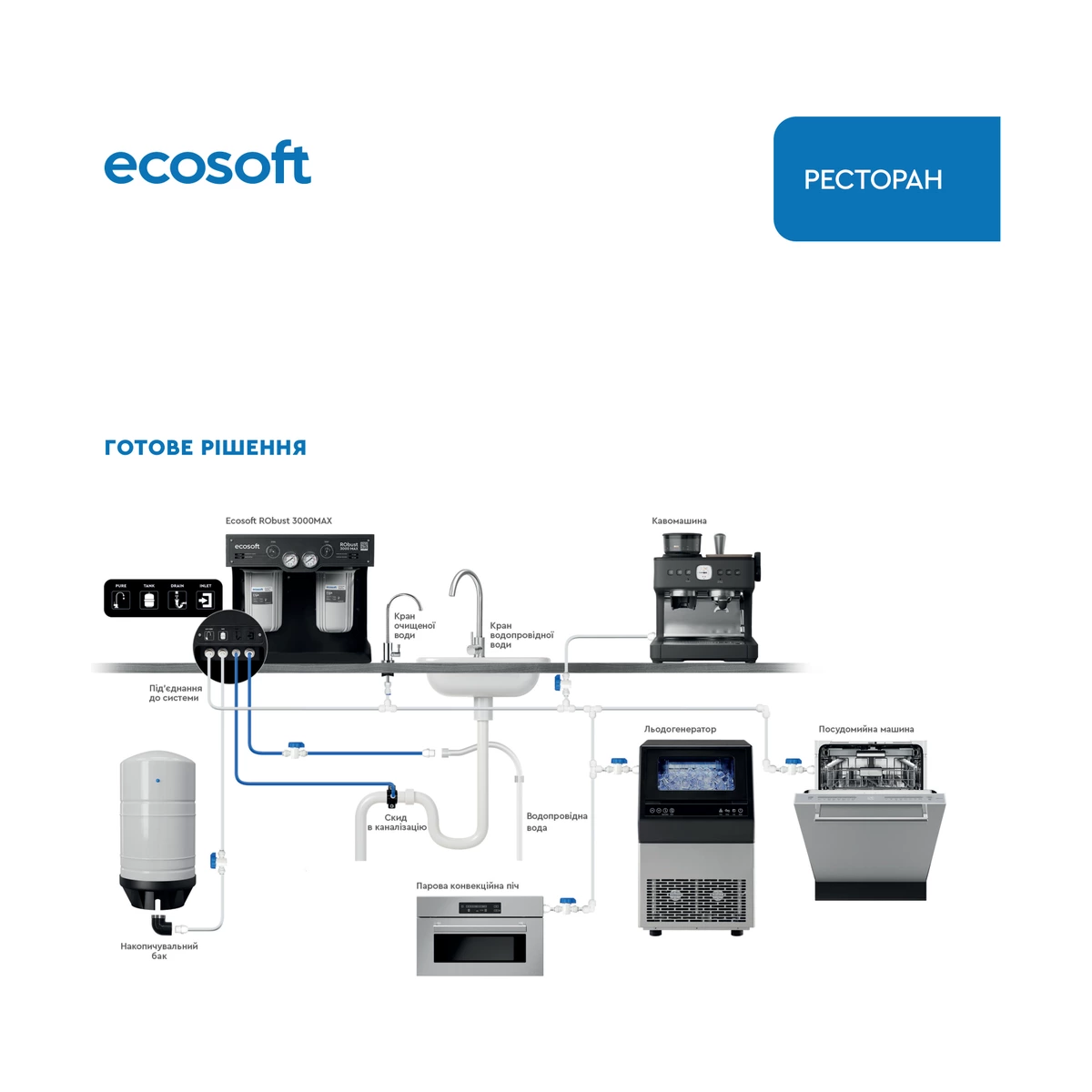 Коммерческий фильтр обратного осмоса Ecosoft RObust 3000MAX до 160 л/ч, 2 мембраны, для ресторанов