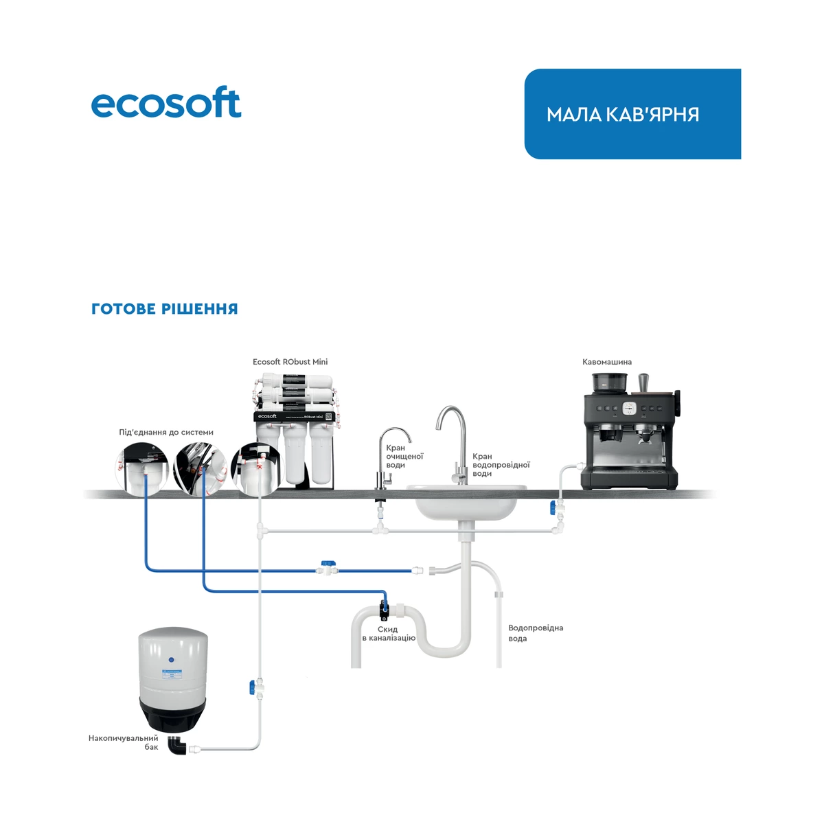 Коммерческий фильтр обратного осмоса Ecosoft RObust Mini до 60 л/ч, без бака, для кофейни и офиса
